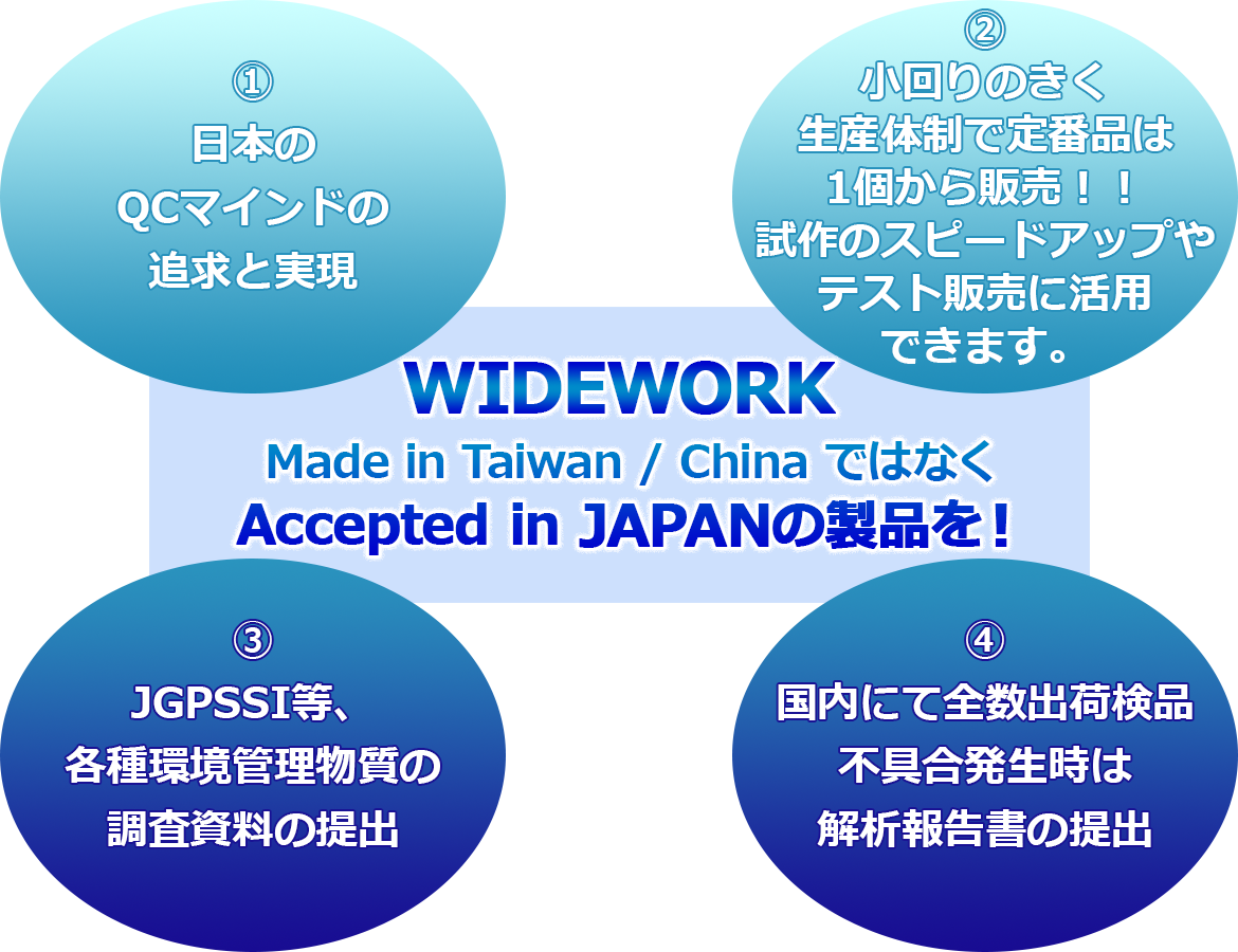 WIDEWORK　Made in Taiwan / China ではなくAccepted in JAPANの製品を！