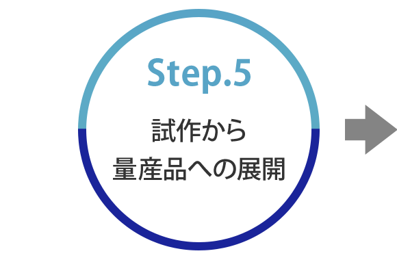 Step.5　試作から量産品への展開