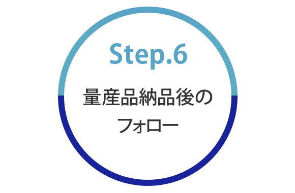 Step.6　量産品納品後のフォロー